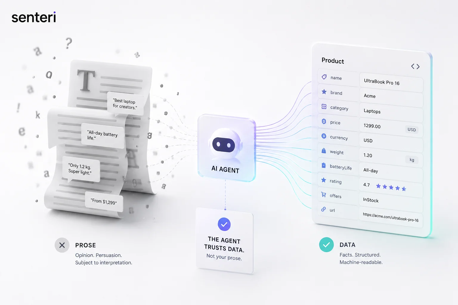 The Agent Trusts Your Data, Not Your Prose