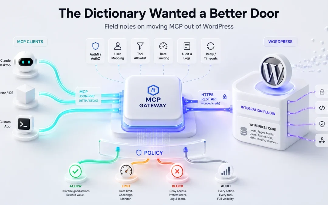 The Dictionary Wanted a Better Door: Field Notes on Moving MCP Out of WordPress