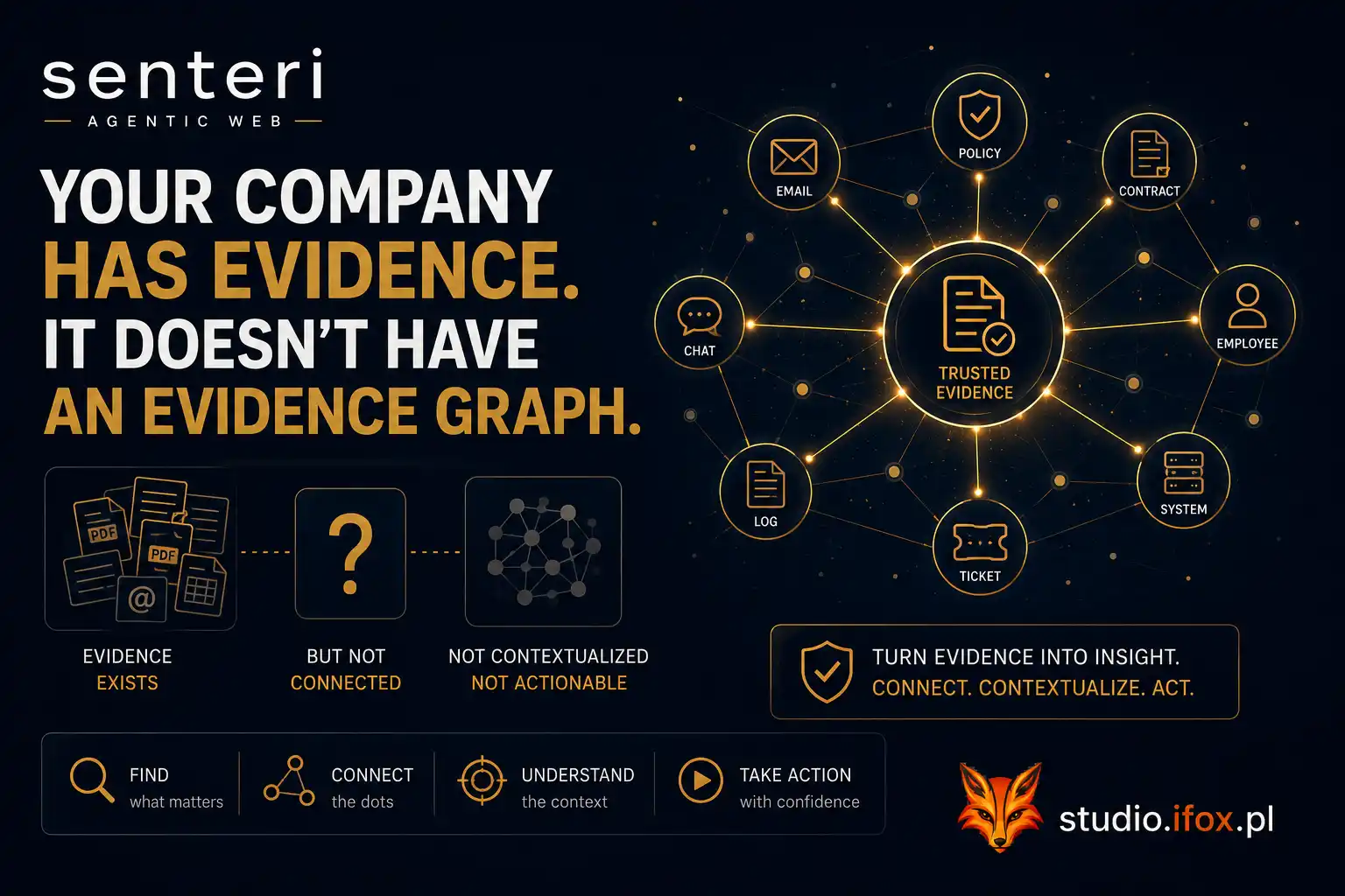 Your Company Has Evidence. It Doesn't Have an Evidence Graph.