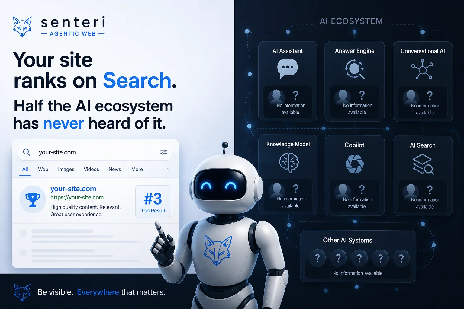 Your site ranks on Google. Half the AI ecosystem has never heard of it.